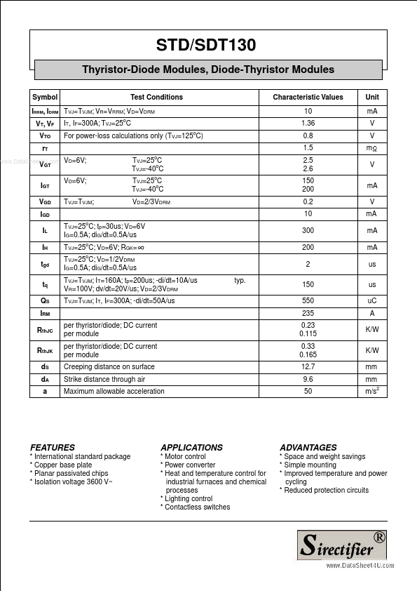 STD130GKxx