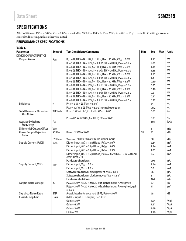 SSM2519