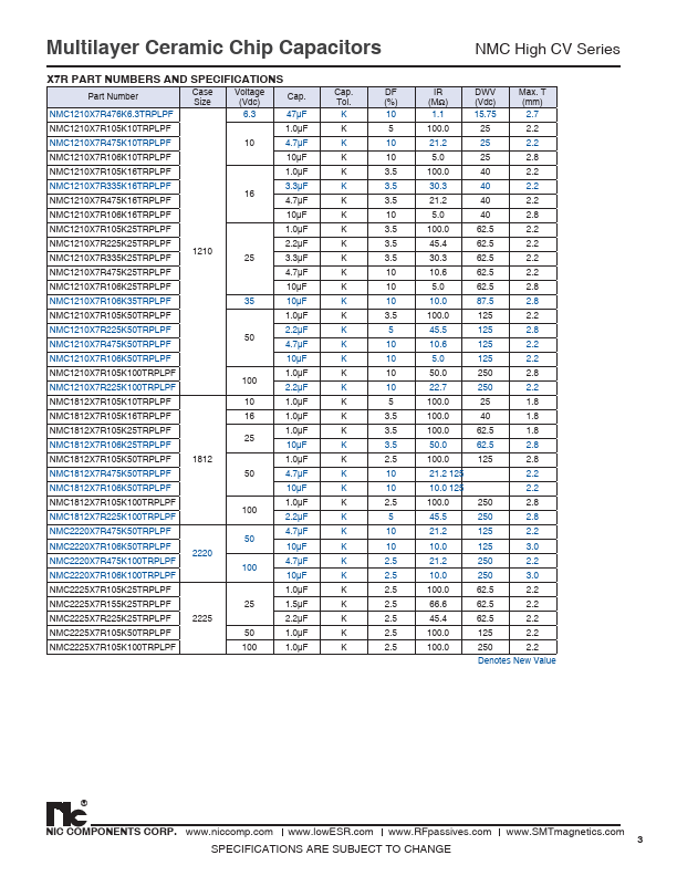 NMC1210Y5V476Z10TRPLPF