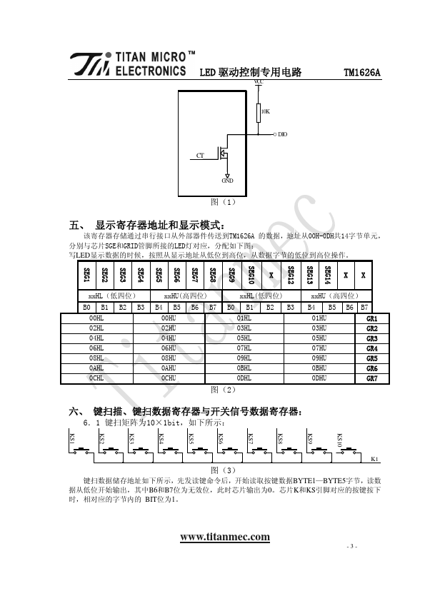 TM1626A