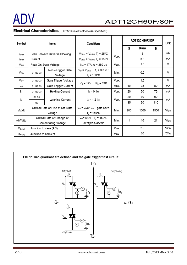 ADT12CH60F