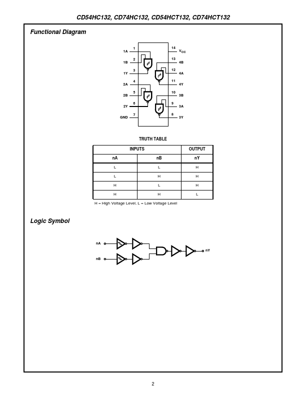 CD54HC132