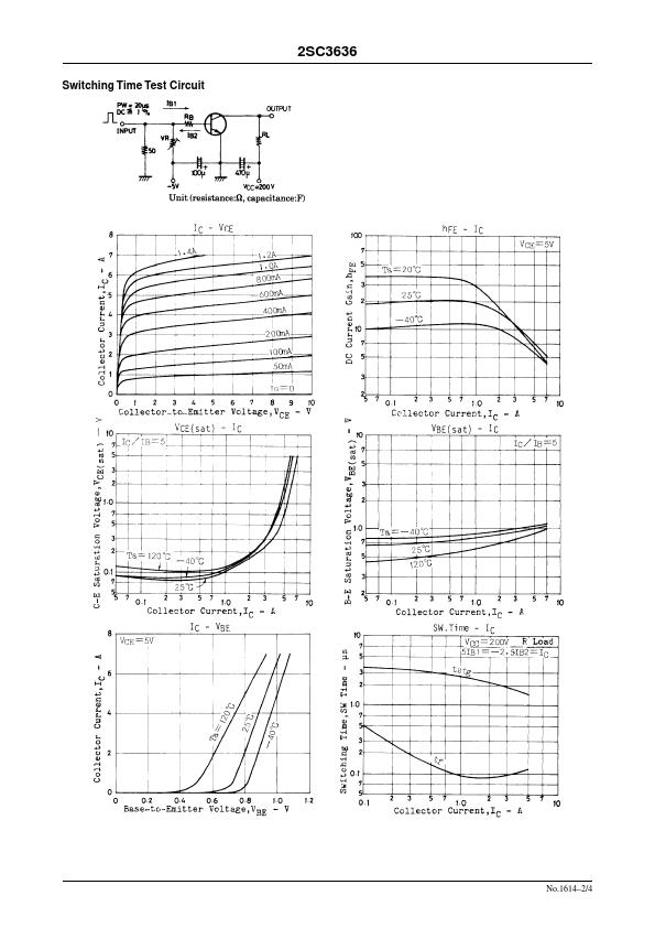 C3636