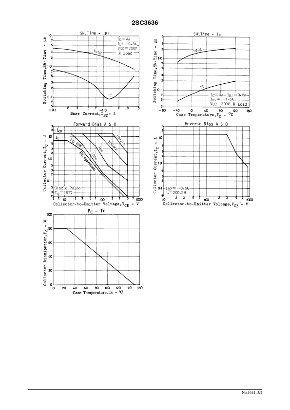 C3636