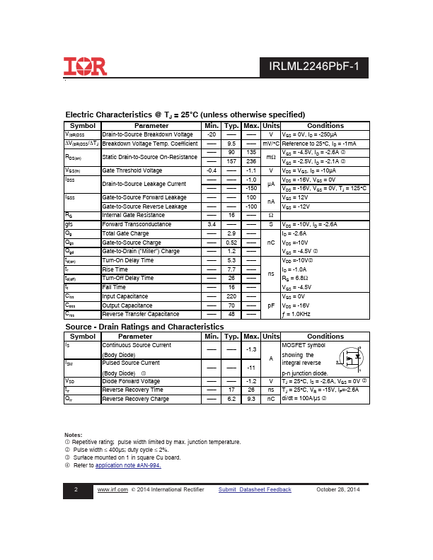 IRLML2246PBF-1