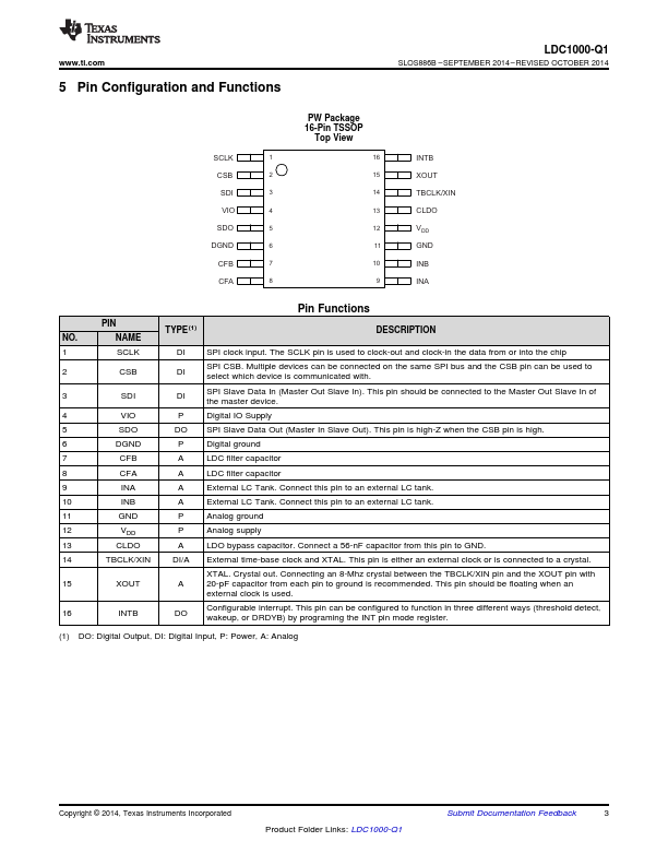 LDC1000-Q1