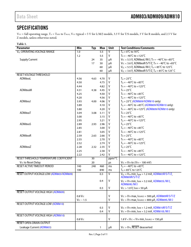 ADM810