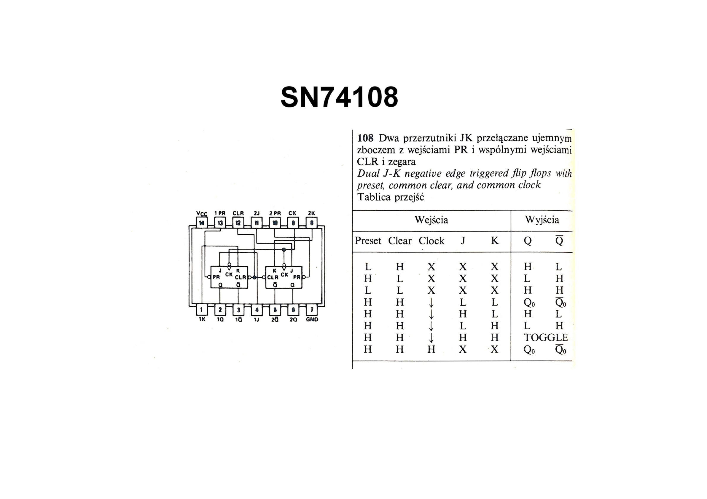 SN74108