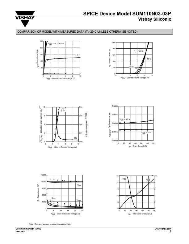 SUM110N03-03P