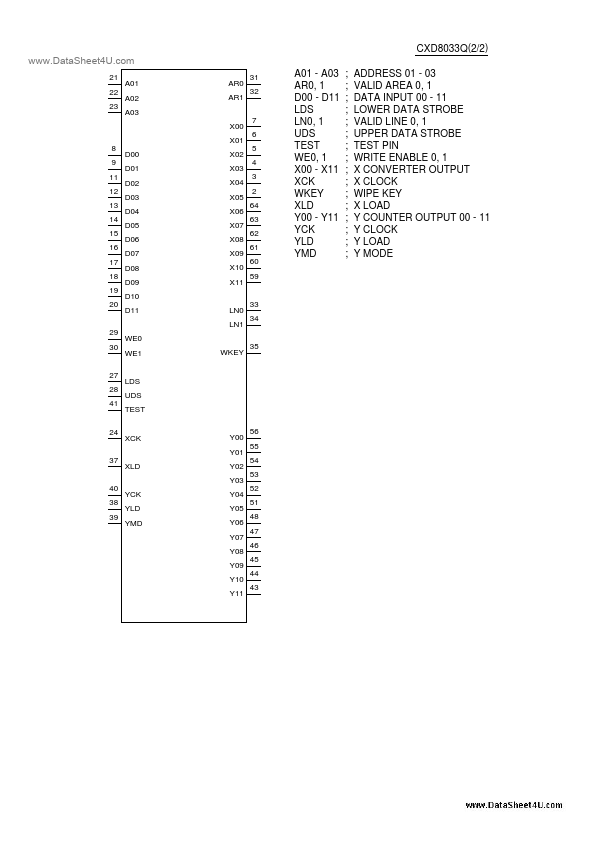 CXD8033Q