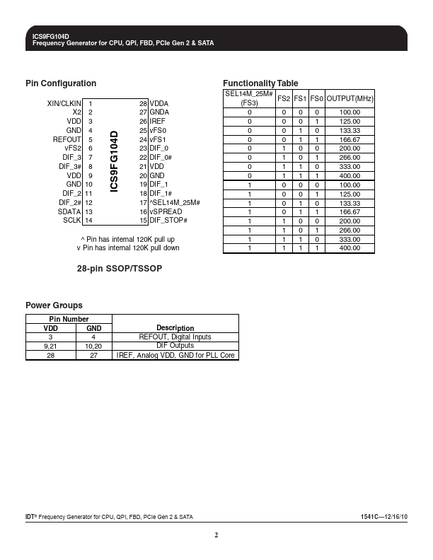 ICS9FG104D