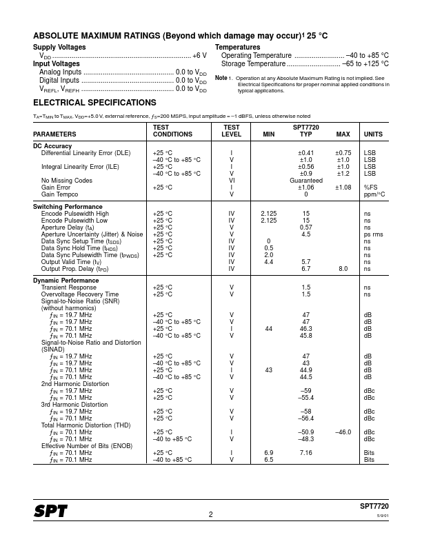 SPT7720