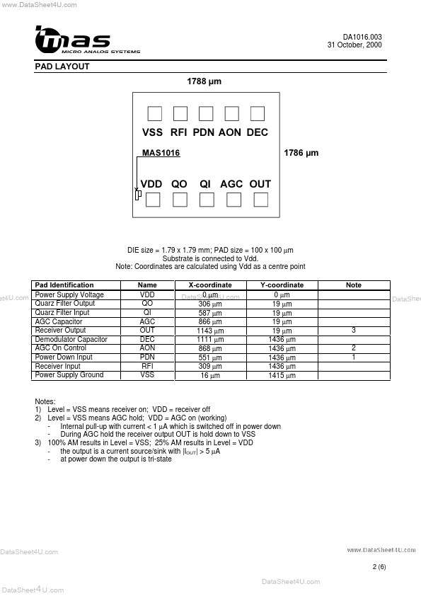 MAS1016