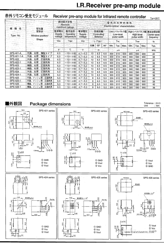 SPS423