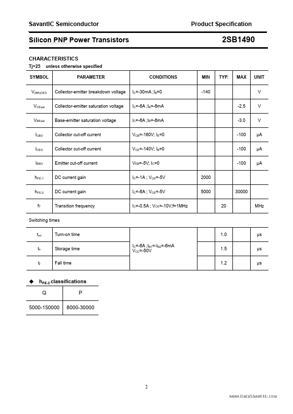 2SB1490