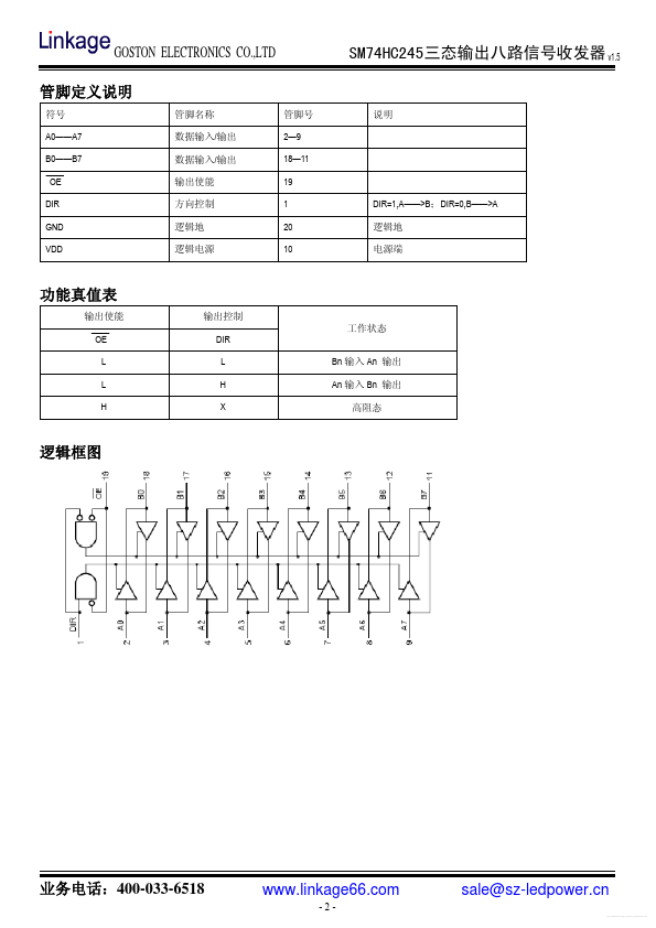 SM74HC245