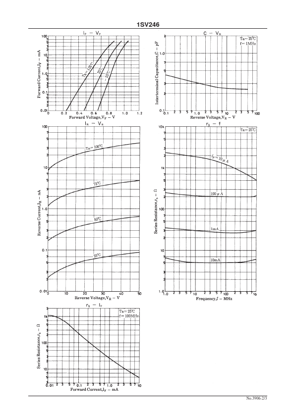 1SV246