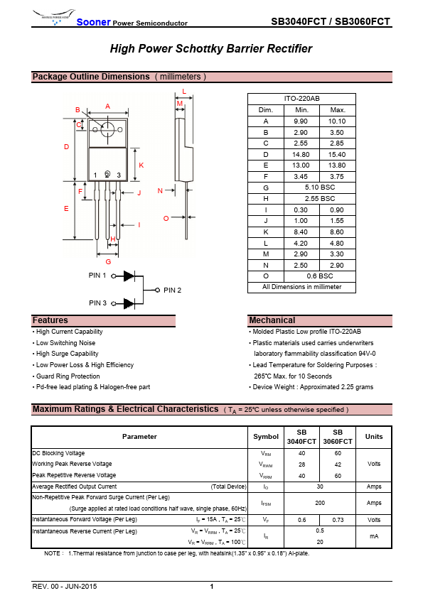 SB3060FCT