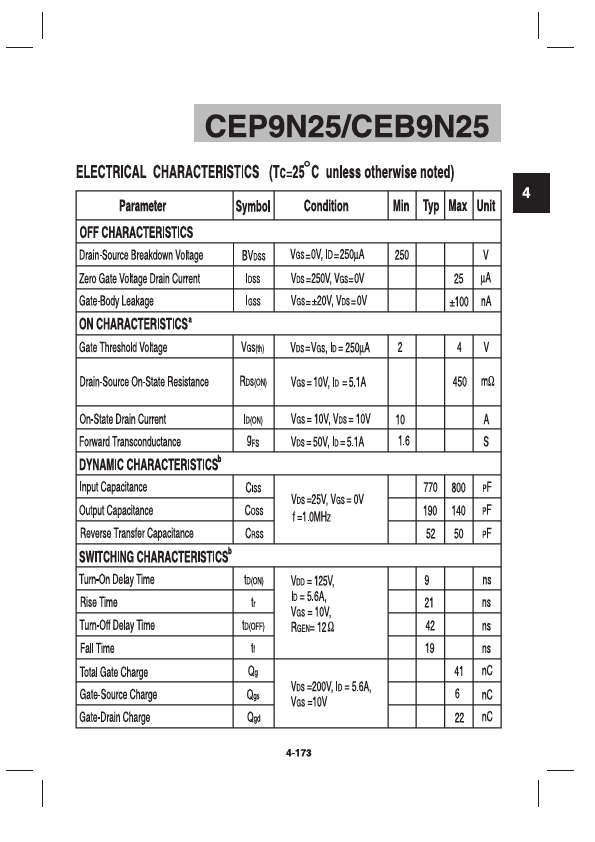 CEP9N25