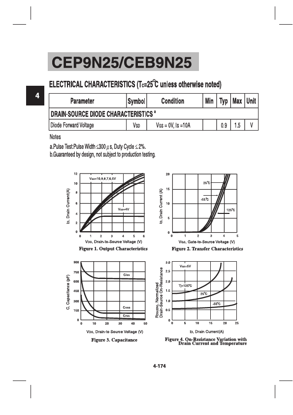 CEP9N25