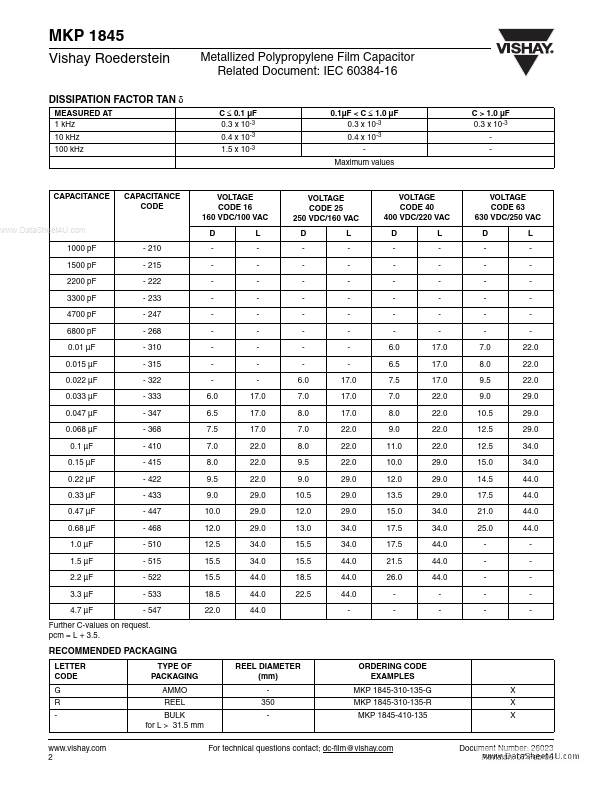 MKP1845