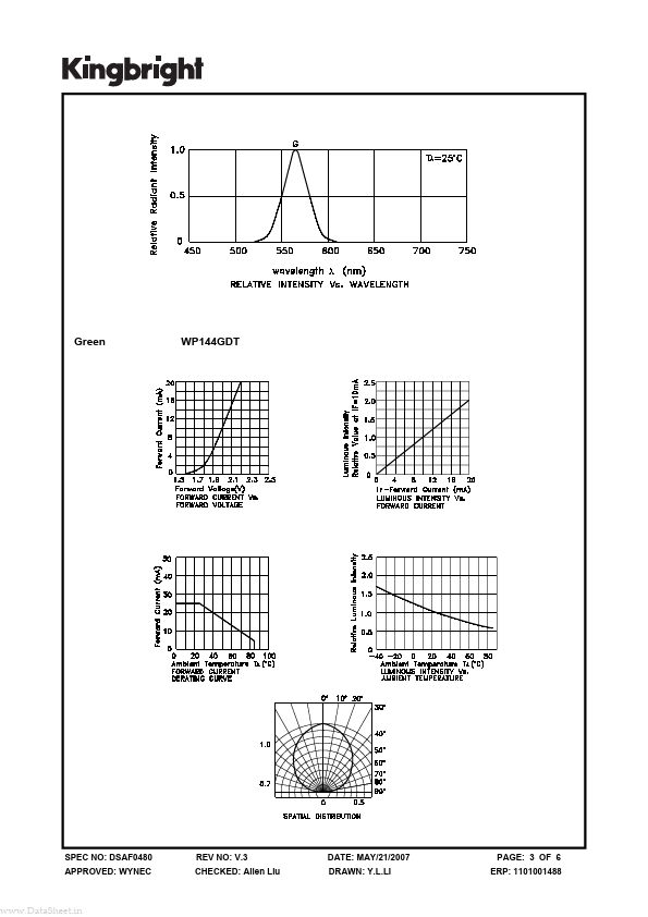 WP144GDT