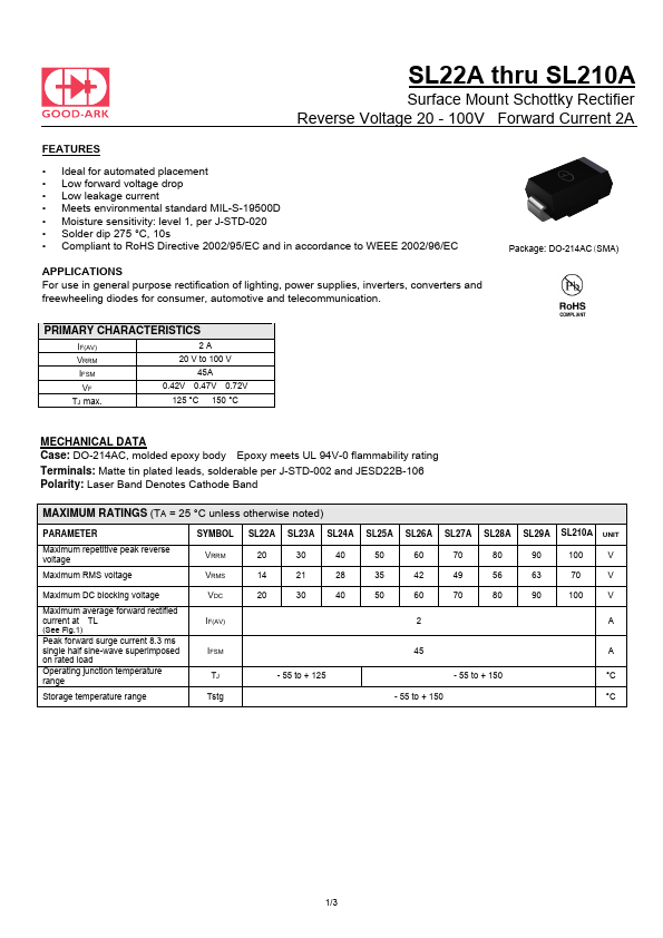 SL25A