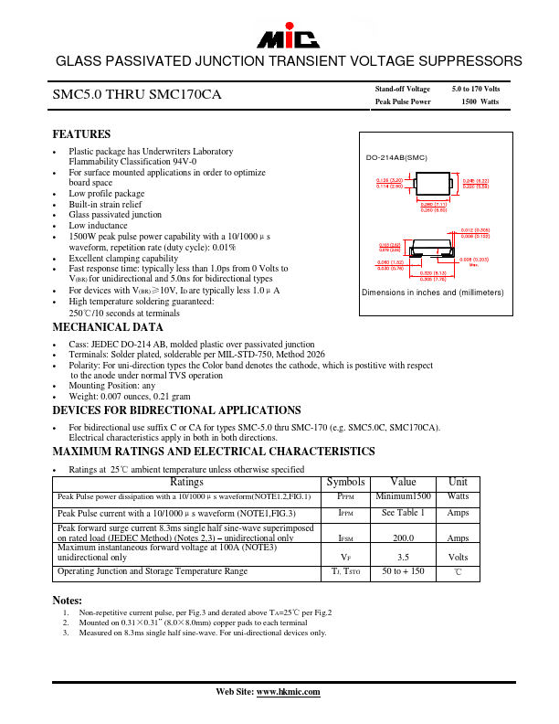 SMC160A