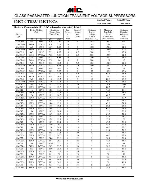 SMC160A