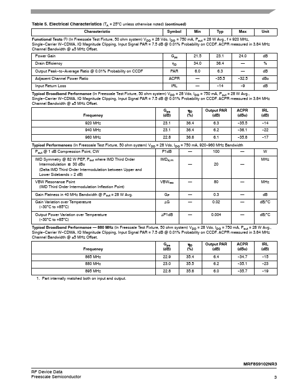 MRF8S9102NR3