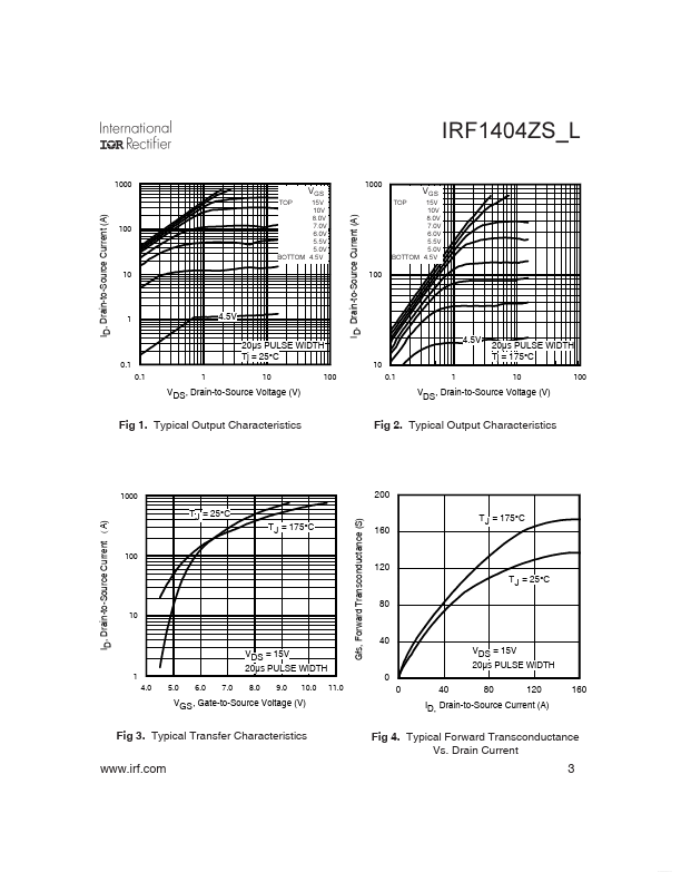 IRF1404ZL