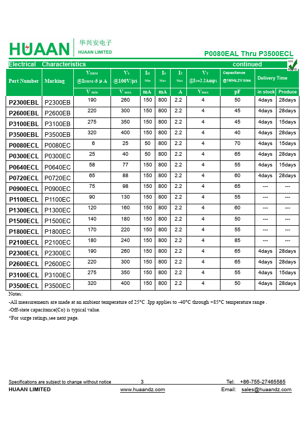 P0080ECL