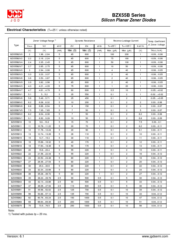 BZX55B2V4