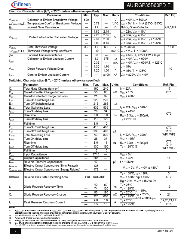 AUIRGP35B60PD-E