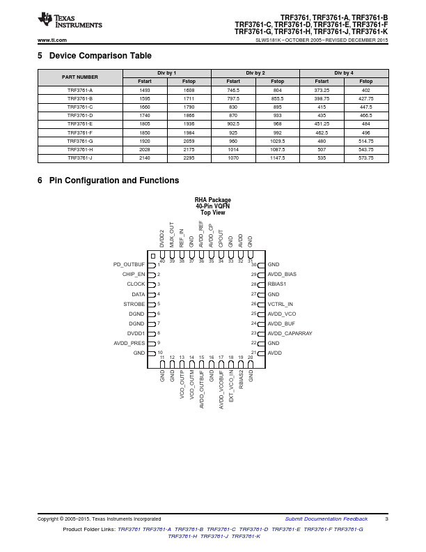 TRF3761