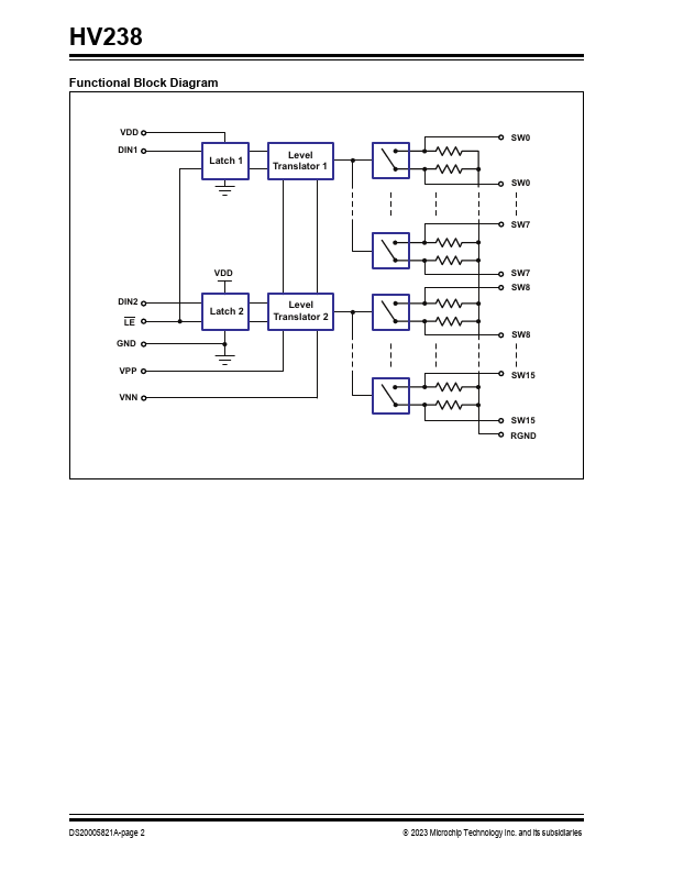 HV238