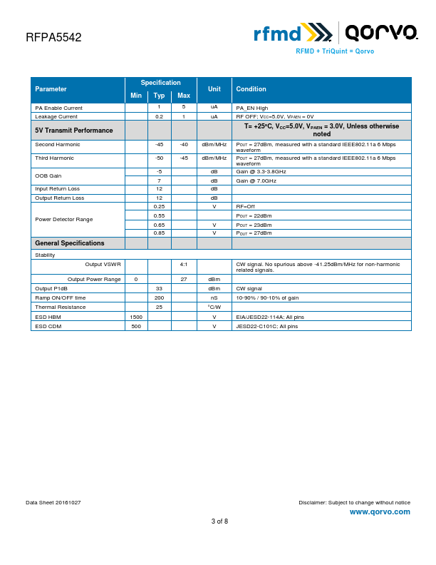 RFPA5542