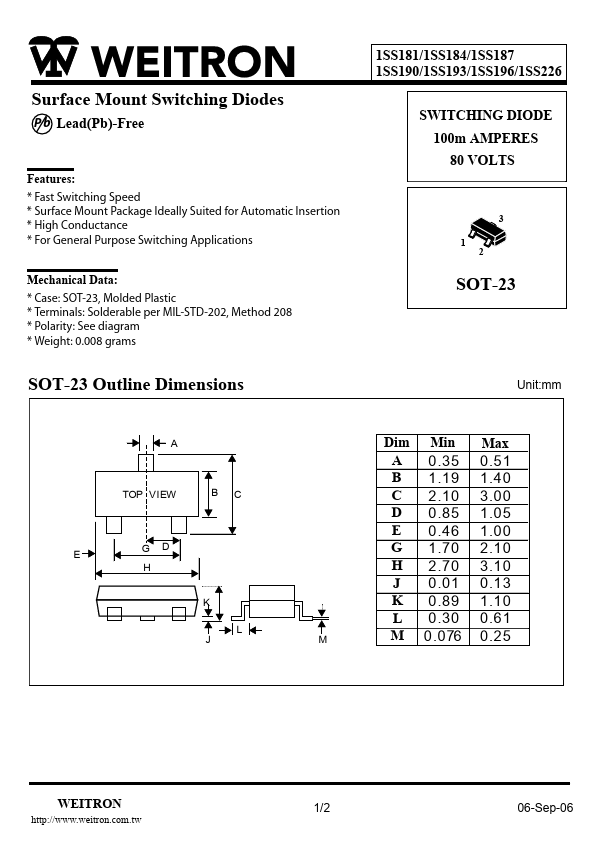 1SS190