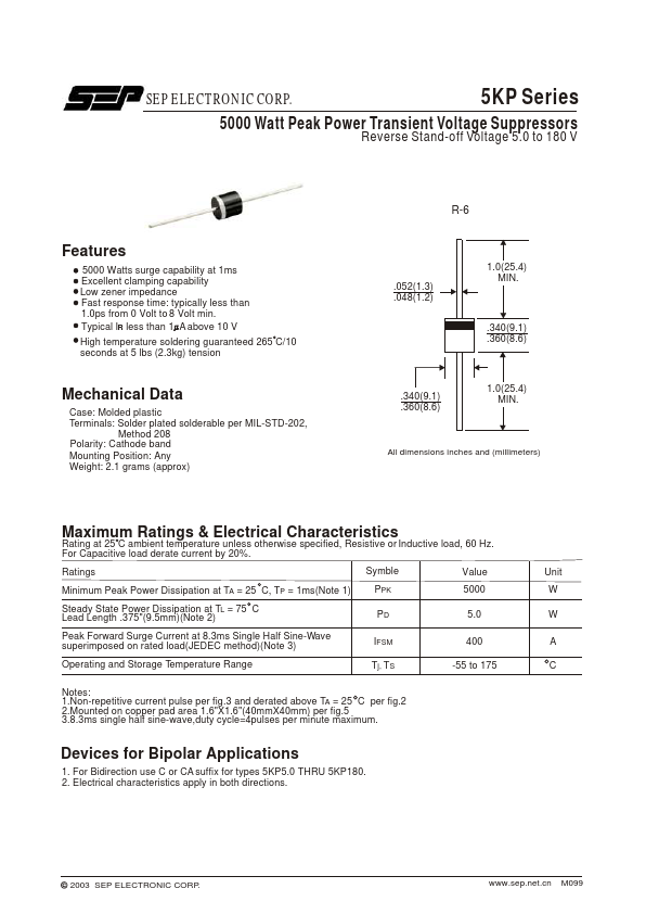 5KP160A