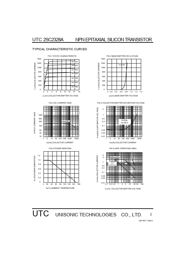 UTC2SC2328A