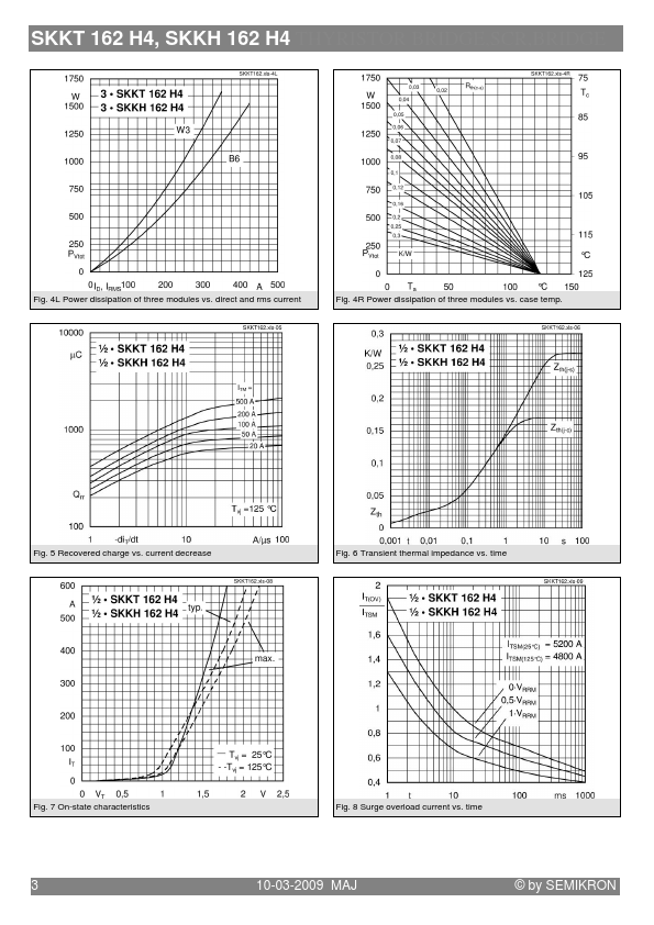 SKKH162H4