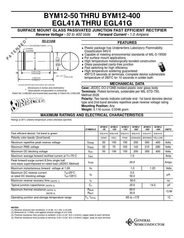 BYM12-300