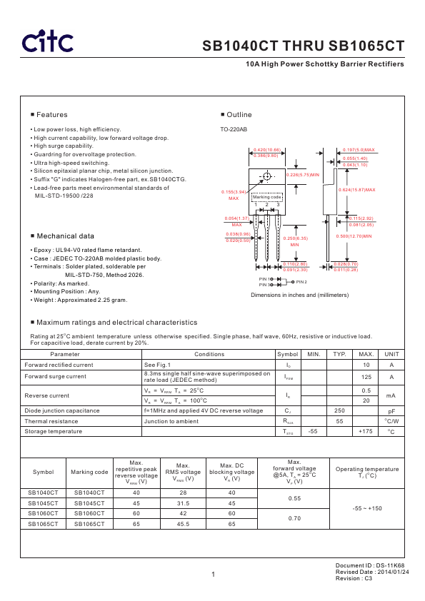 SB1060CT