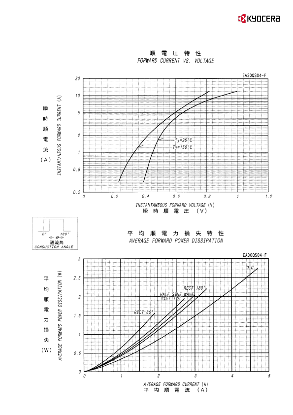 EA30QS04-F