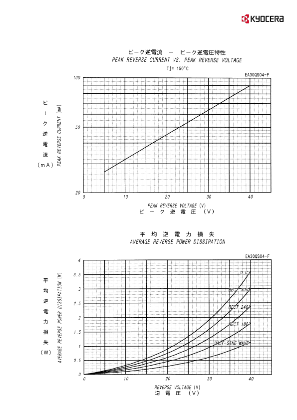 EA30QS04-F