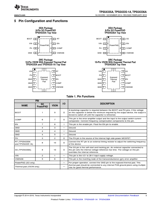 TPS54335-1A