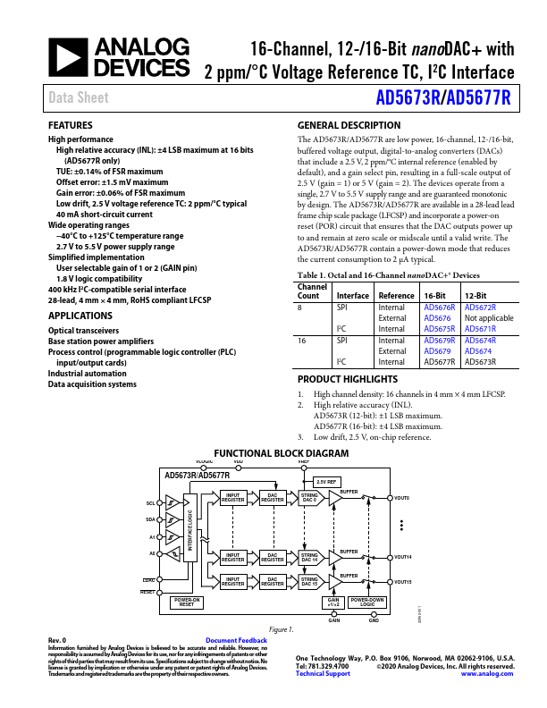 AD5673R