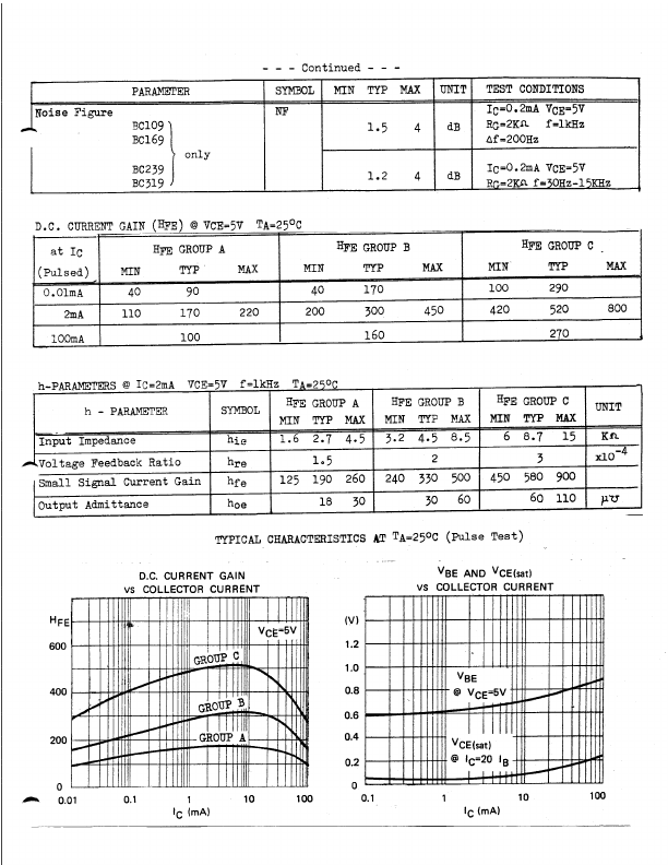 BC167