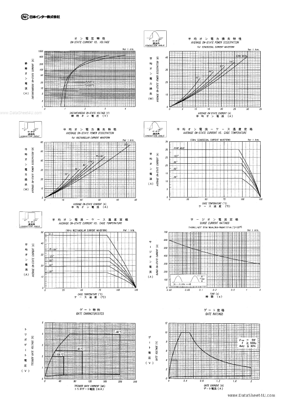 PDH308