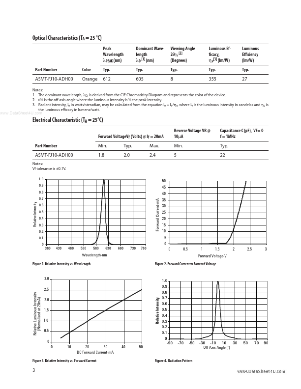 ASMT-FJ10-ADH00